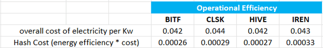 A white and blue graph with black text Description automatically generated with medium confidence