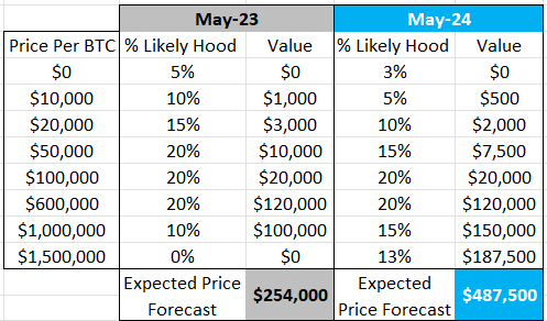 A table with numbers and a price chart Description automatically generated