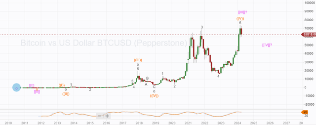 A graph of a stock market Description automatically generated