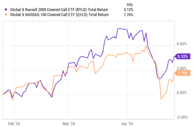 3M total returns