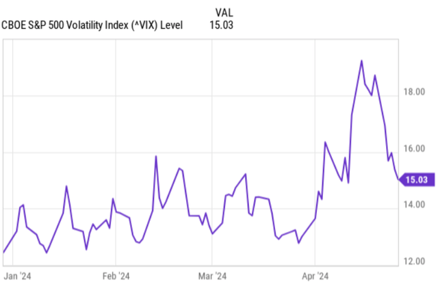 VIX