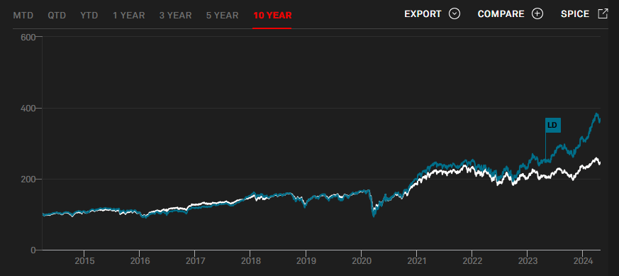 GRPM: Strategy Change Prompts Huge Returns For This S&P MidCap 400 GARP ...