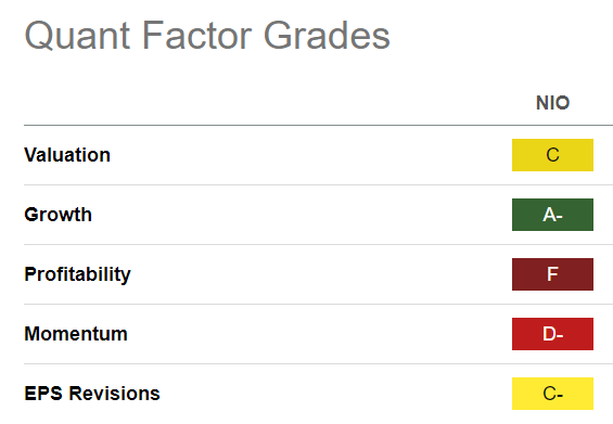 NIO Quant Grades