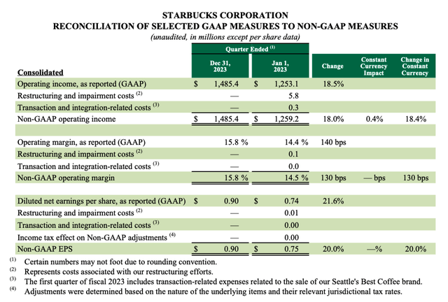 Screenshot from the Earnings report showing YoY growth of adjusted operating income and adjusted EPS