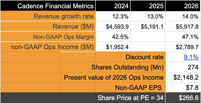Cadence Design Systems Q1: A Surprising Miss & A Puzzling Forecast