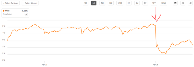 XOM 5-Day Chart