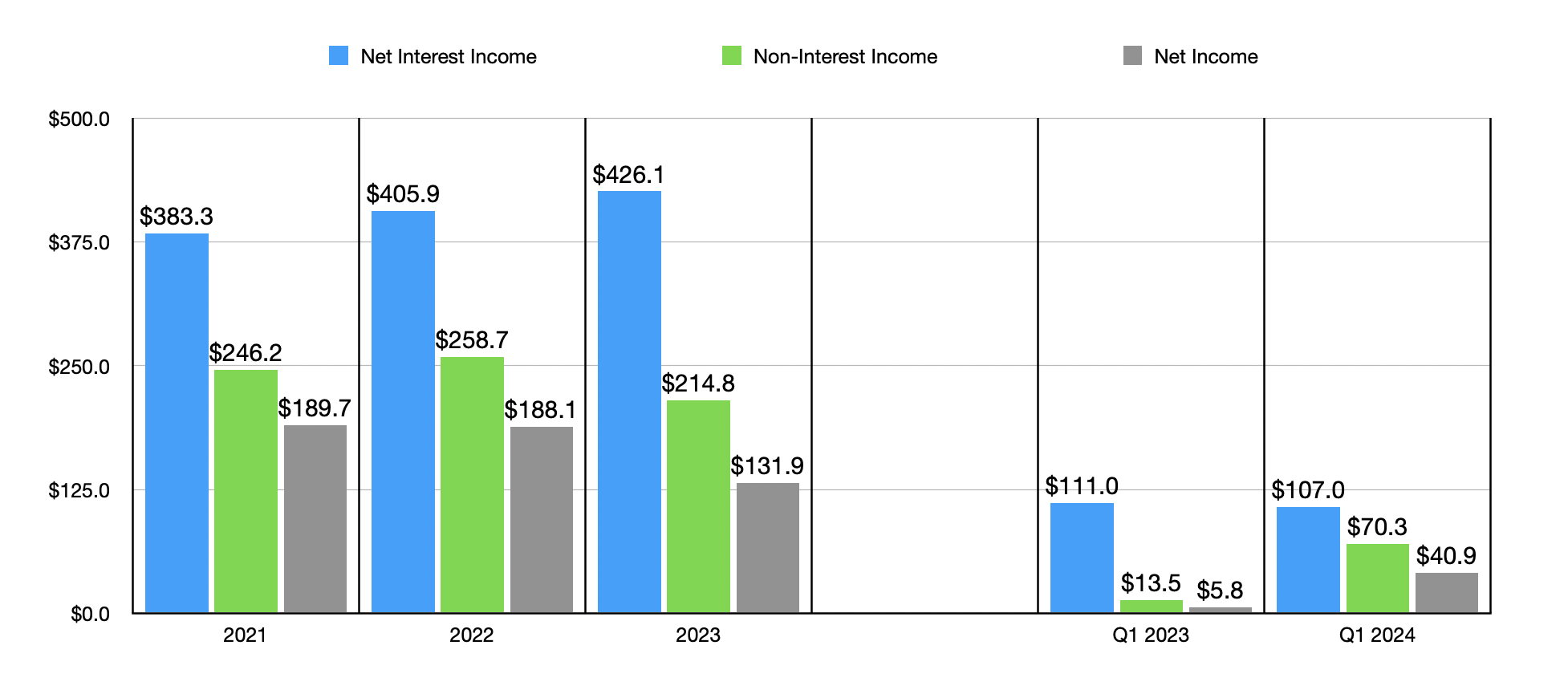 Still Not Sold On Community Bank System (NYSE:CBU) | Seeking Alpha