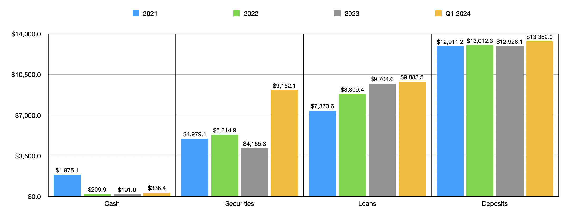 Still Not Sold On Community Bank System (NYSE:CBU) | Seeking Alpha