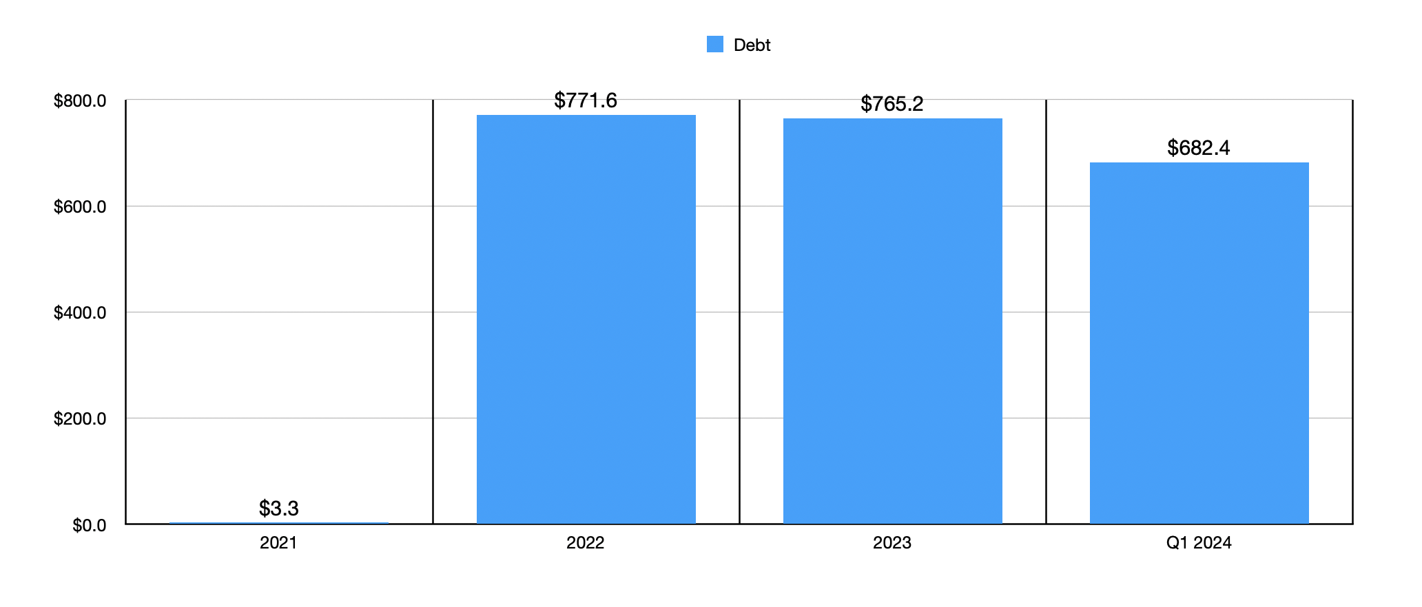 Still Not Sold On Community Bank System (NYSE:CBU) | Seeking Alpha