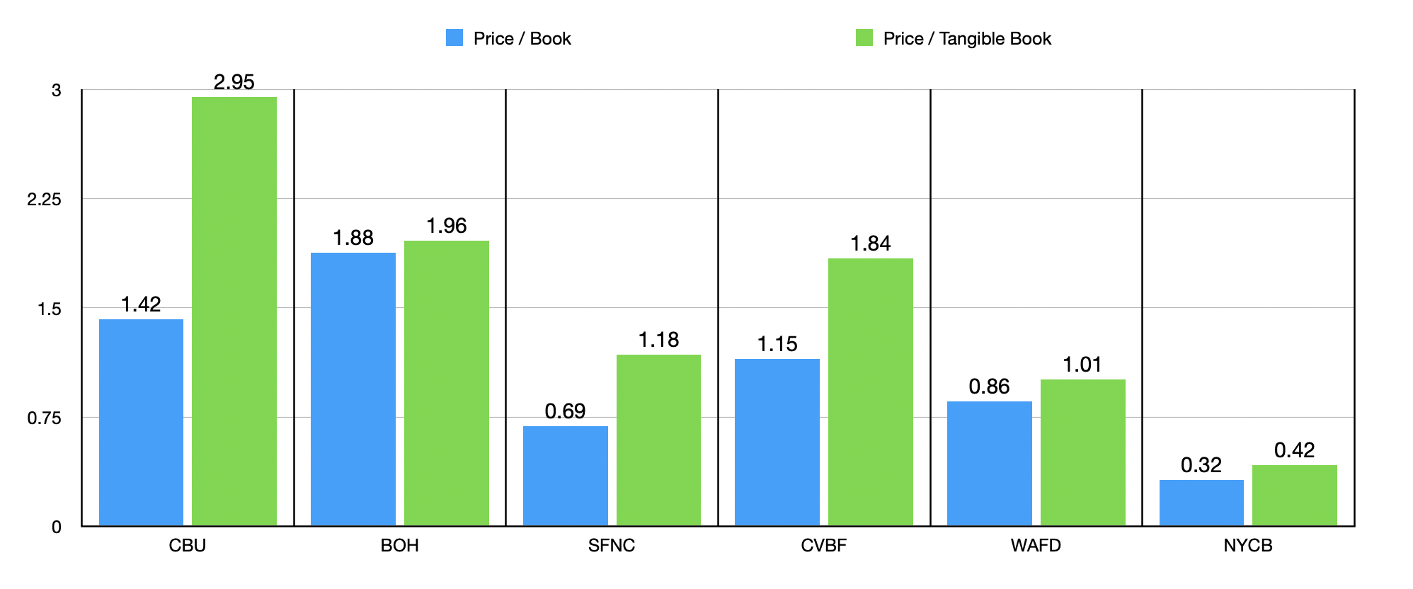 Still Not Sold On Community Bank System (NYSE:CBU) | Seeking Alpha