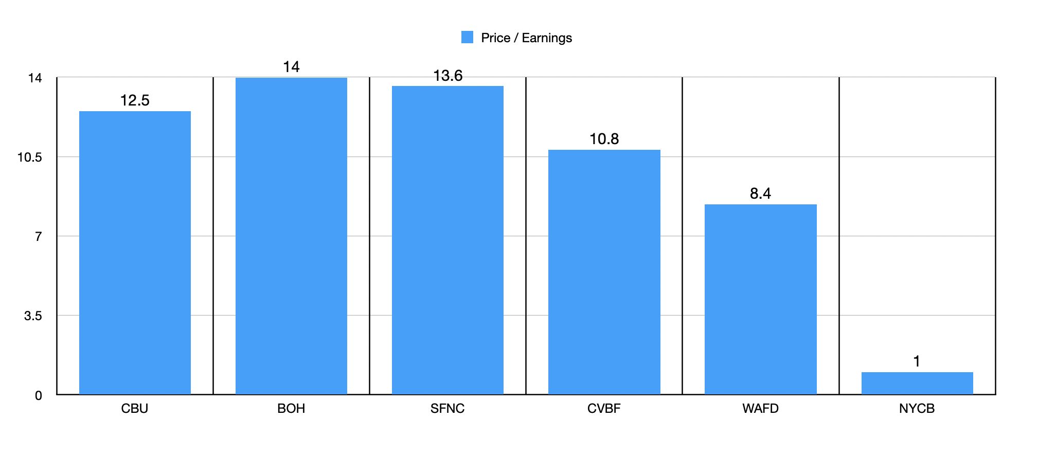 Still Not Sold On Community Bank System (NYSE:CBU) | Seeking Alpha