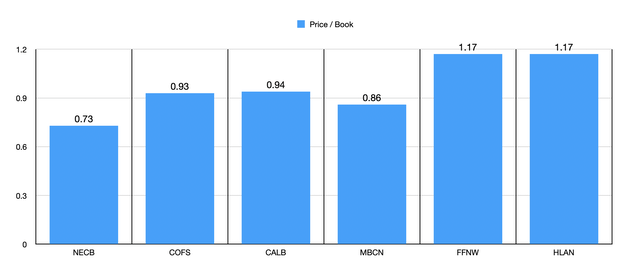 Profit and loss statement