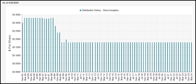 MCN distribution history