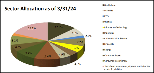 MCN sector allocation