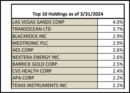 MCN Top Ten Holdings