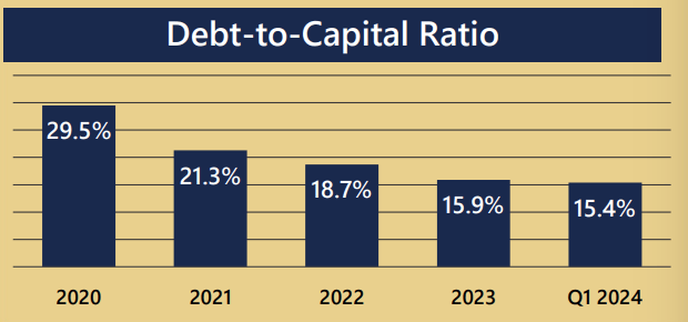 PulteGroup Stock: Strong Q1 And Excellent Balance Sheet Make Shares ...