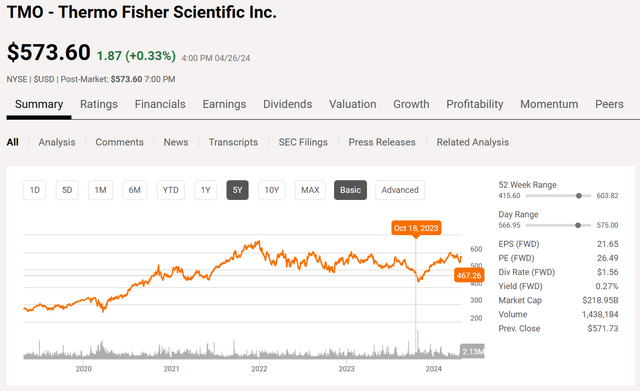 Thermo Fisher stock chart