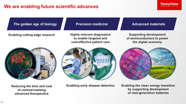 Thermo Fisher growth drivers