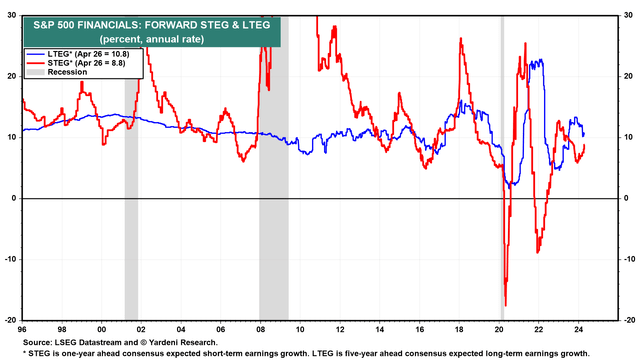 A graph showing the growth of the stock market Description automatically generated