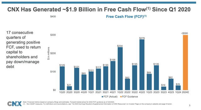 A Focus On Free Cash Flow Sets CNX Resources Apart In The Energy Sector ...