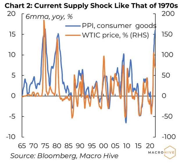 Supply Shocks