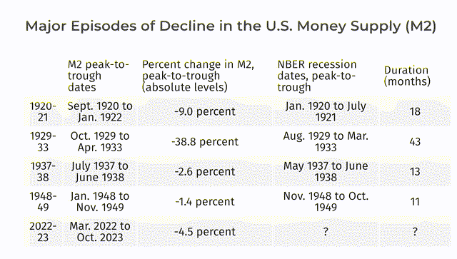 Money Supply Crash Results