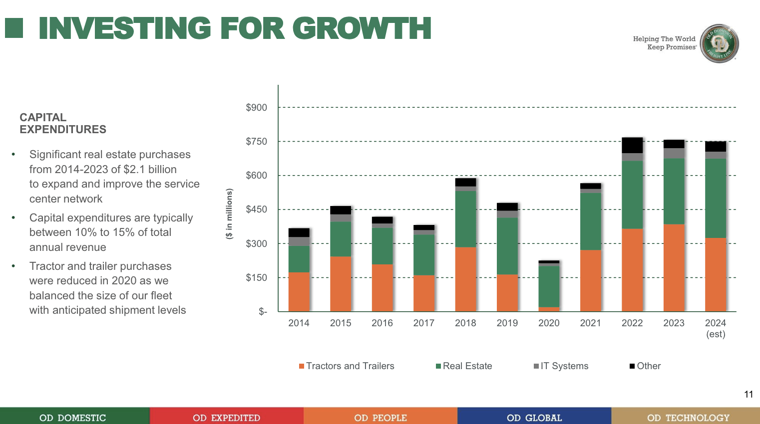 Old Dominion Freight Line Q1: The Dividend Growth Stock That Keeps On ...