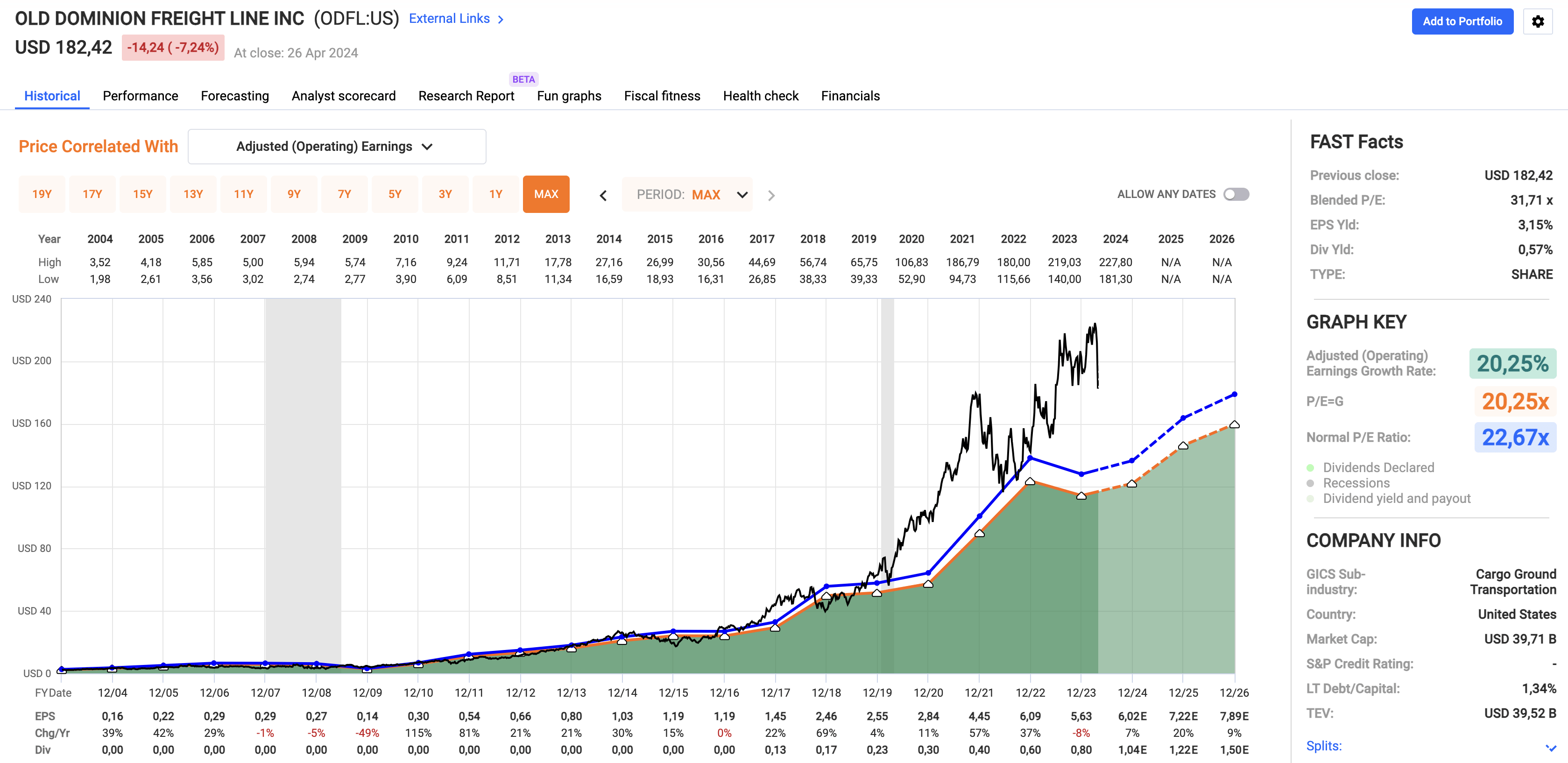 Old Dominion Freight Line Q1: The Dividend Growth Stock That Keeps On ...