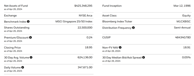 iShares MSCI Singapore ETF Key Facts