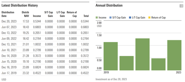 iShares MSCI Singapore ETF Distribution