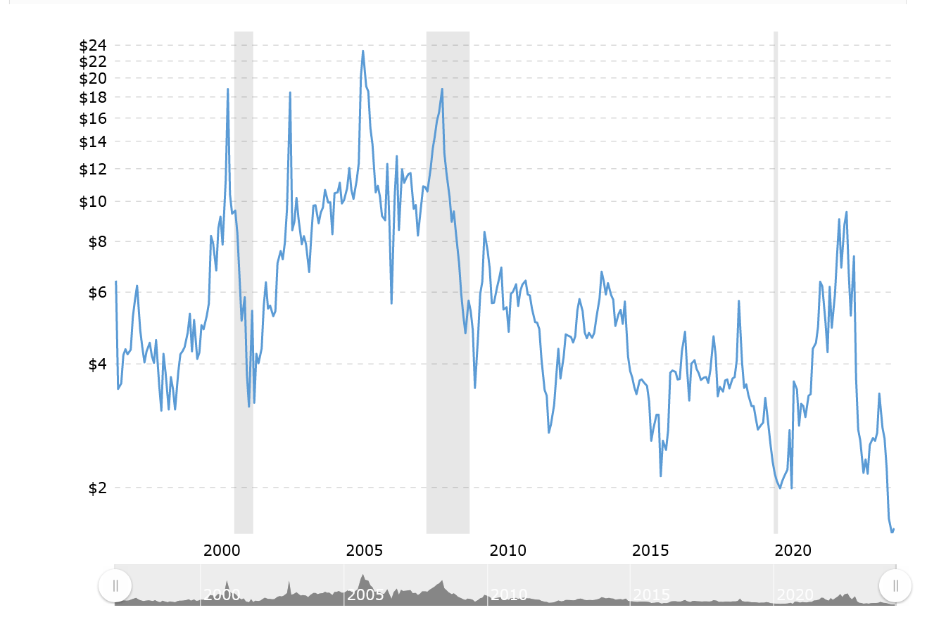 Essential Utilities: A Quality Company With A Favorable Valuation  (NYSE:WTRG) | Seeking Alpha