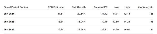 The image shows Microsoft EPS growth rate and its forward P/E for the next two fiscal years.