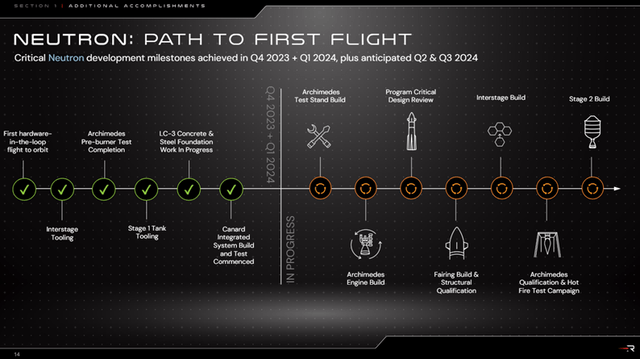 Rocket Lab