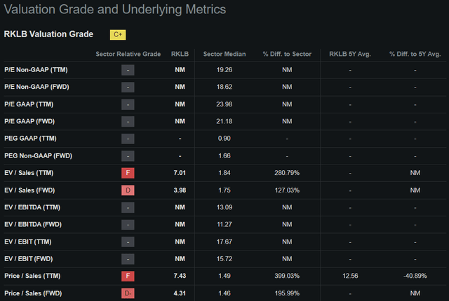 Quant Valuation