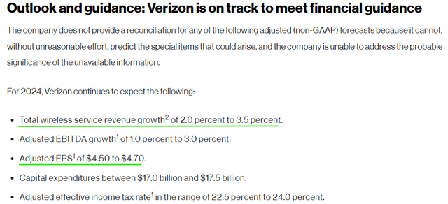 Verizon Investor Relations