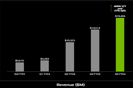 Data center revenue