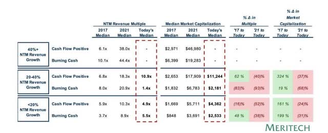 chart comparing cash-flow-positive software companies to cash-burning companies