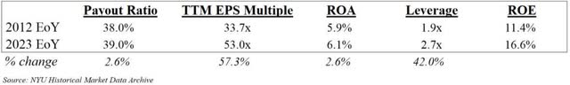 US METRICS