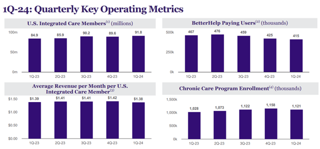 TDOC's Performance Metrics