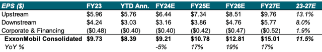 eps forecast