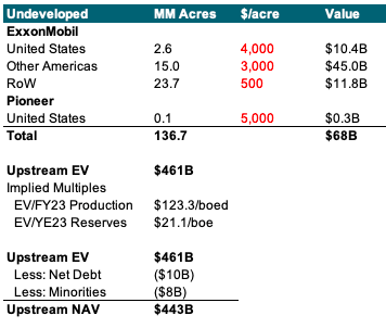 upstream NAV