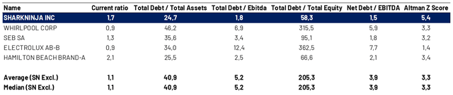 Debt Analysis