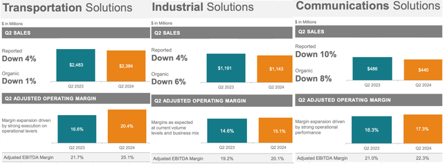 TE Connectivity: Secular Trends Underlying Its Sustainable Growth (NYSE ...