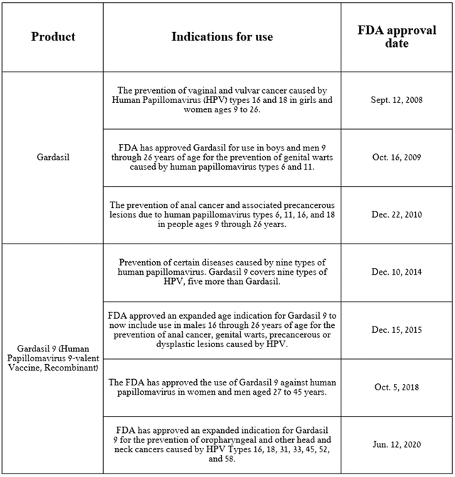 Source: table was made by Author based on Merck press releases