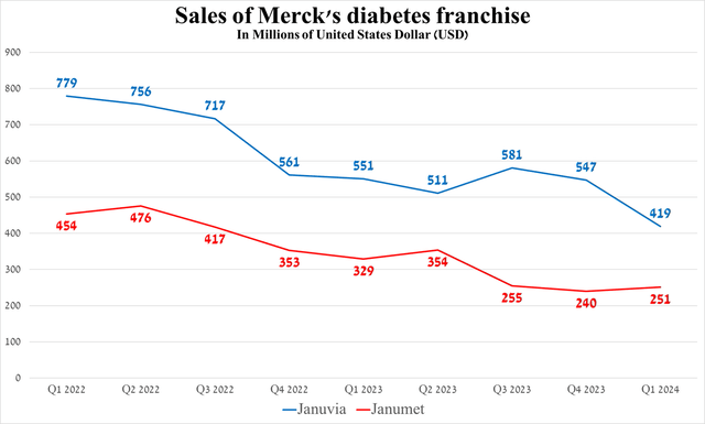 Source: graph was made by Author based on 10-Qs and 10-Ks