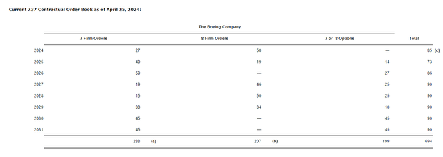 LUV order book 25Apr2024