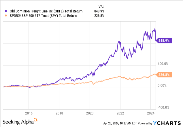 Old Dominion Freight Line Q1: The Dividend Growth Stock That Keeps On ...