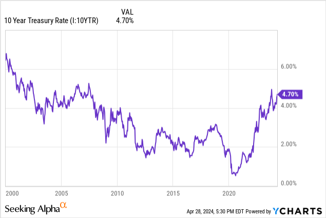 A Quick Look At The Most Important Fixed-Income Asset Classes | Seeking ...