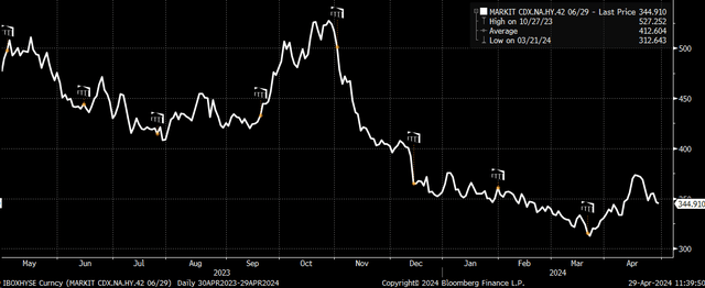 spreads