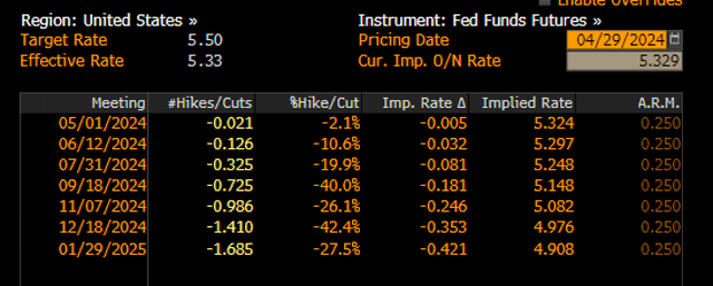 Fd Fund swaps